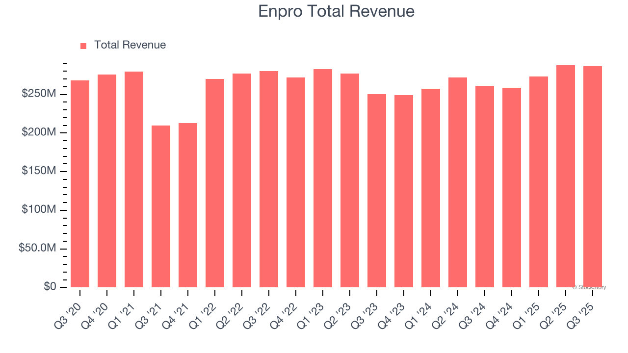 Enpro (NPO) Q4 Earnings Report Preview: What To Look For