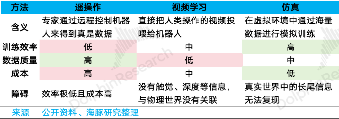 人形机器人：为何灵巧手是迈不过去的门槛？ image 2