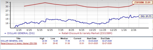 Valuation Comparison