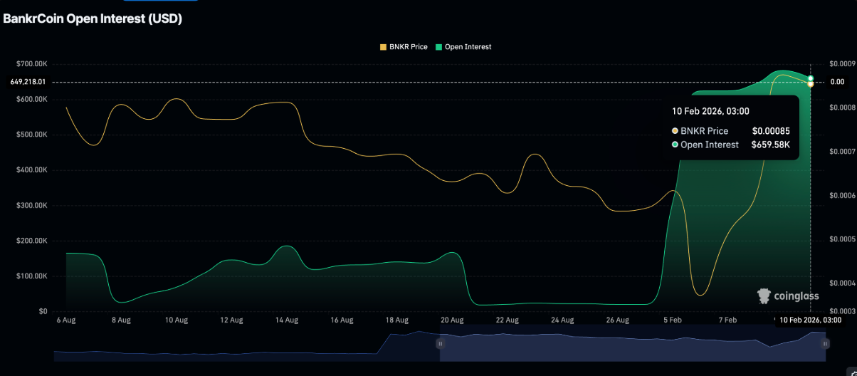 Dòng tiền quay lại nhóm AI: BankrCoin, Pippin dẫn sóng khi vốn hóa ngành ổn định trên 12 tỷ USD