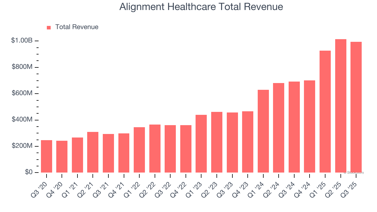 Alignment Healthcare (ALHC) Reports Q4: Everything You Need To Know Ahead Of Earnings image 1
