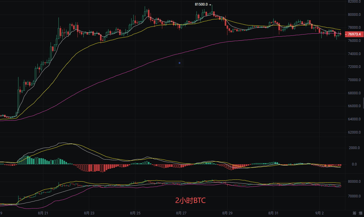 Li Ying parla di crypto: Analisi aggiornata del mercato di bitcoin (BTC) e ethereum (ETH) del 3 settembre image 0