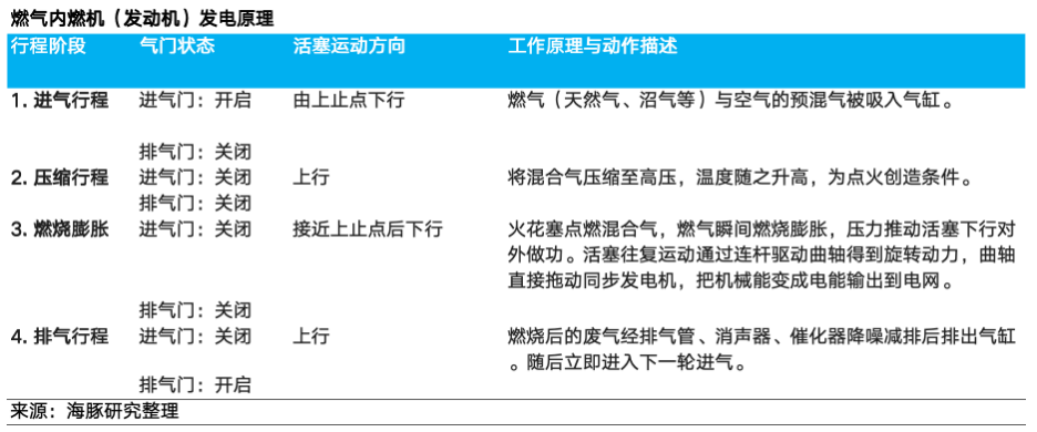 AI 电荒突围：谁能替代重燃？ image 16