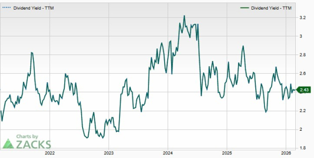 Keep An Eye on These 4 Bank Stocks With Recent Dividend Hikes image 0