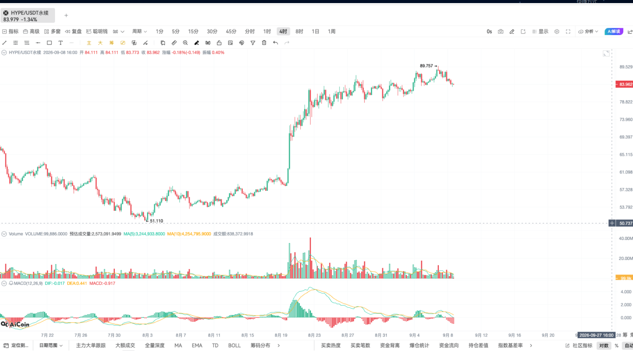 技术进阶二!看懂支撑压力位的几个方法 image 0