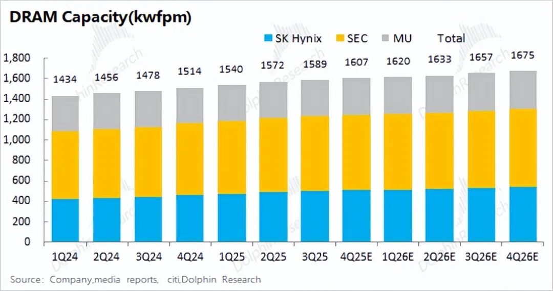 99%计算闲置？推理时代，存力比算力香！ image 5