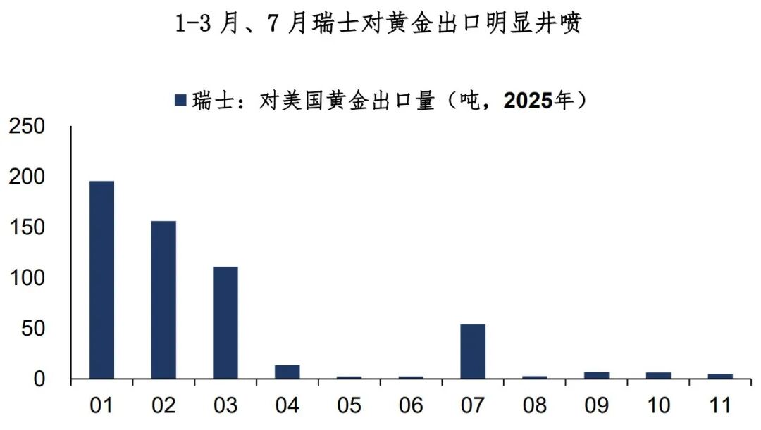 聊聊黄金与瑞士法郎的联系 image 3