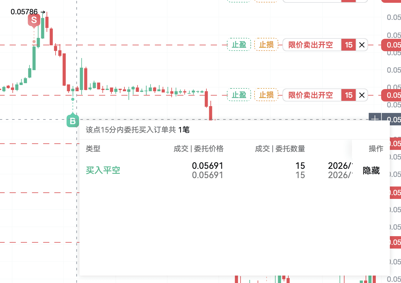 网格策略 怎样赚波动的钱 image 5