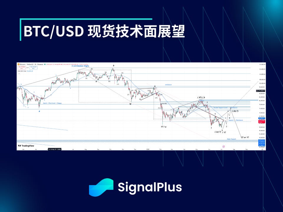 BTC 波动率周回顾（七月 6 日 - 七月 13 日） image 1