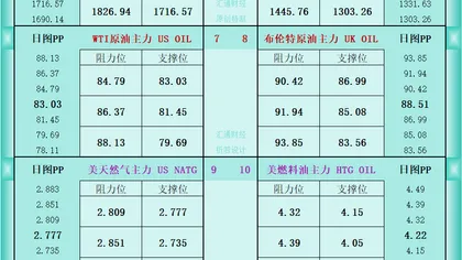 An overview of commodity support and resistance levels: Gold, silver, oil, natural gas, platinum, palladium, copper, and agricultural futures (August 13, 2026)