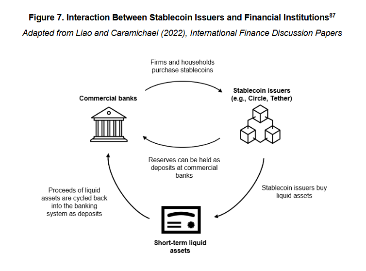 为什么银行一定要封杀稳定币收益？ image 1