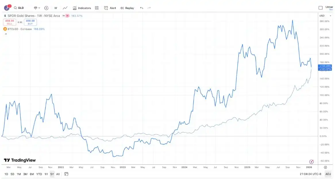 五年前的加密市场，其实比现在更健康 image 2