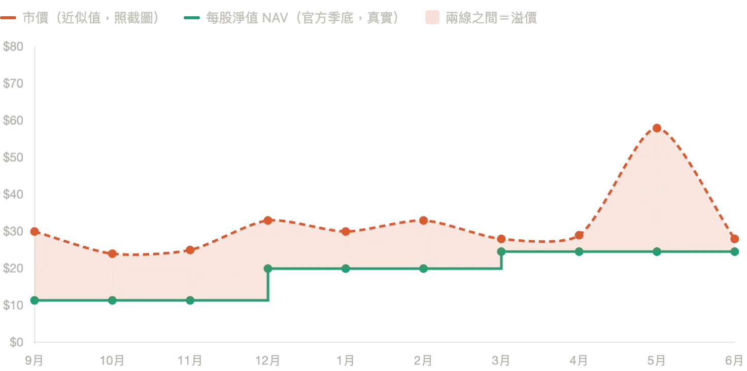 加密交易所打新的新玩法 image 4