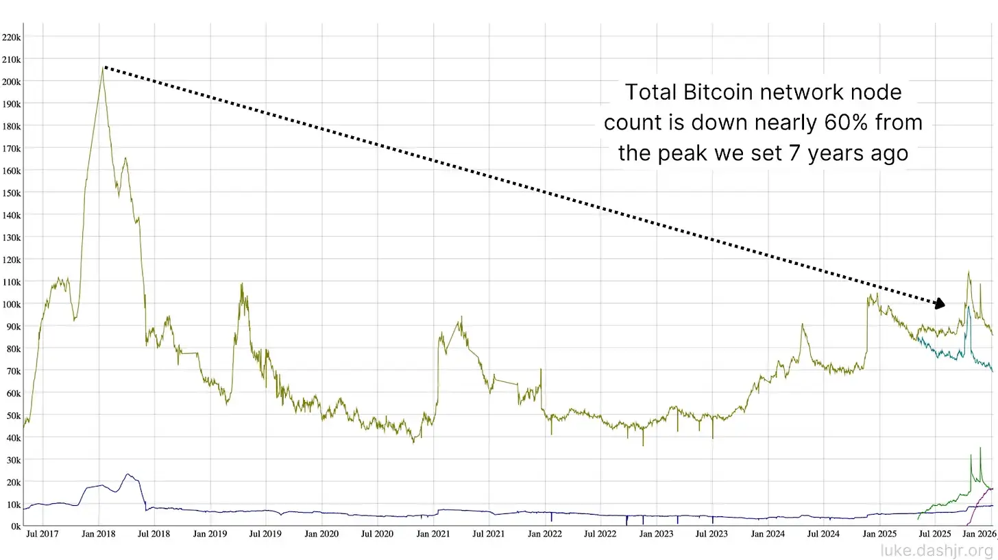 比特币的身份危机与治理悖论  image 4
