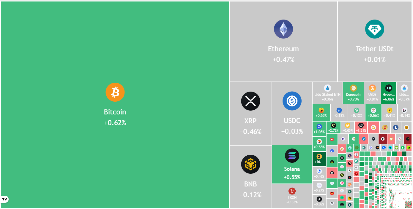 Price predictions 4/10: BTC, ETH, XRP, BNB, SOL, DOGE, HYPE, ADA, BCH, LINK image 0