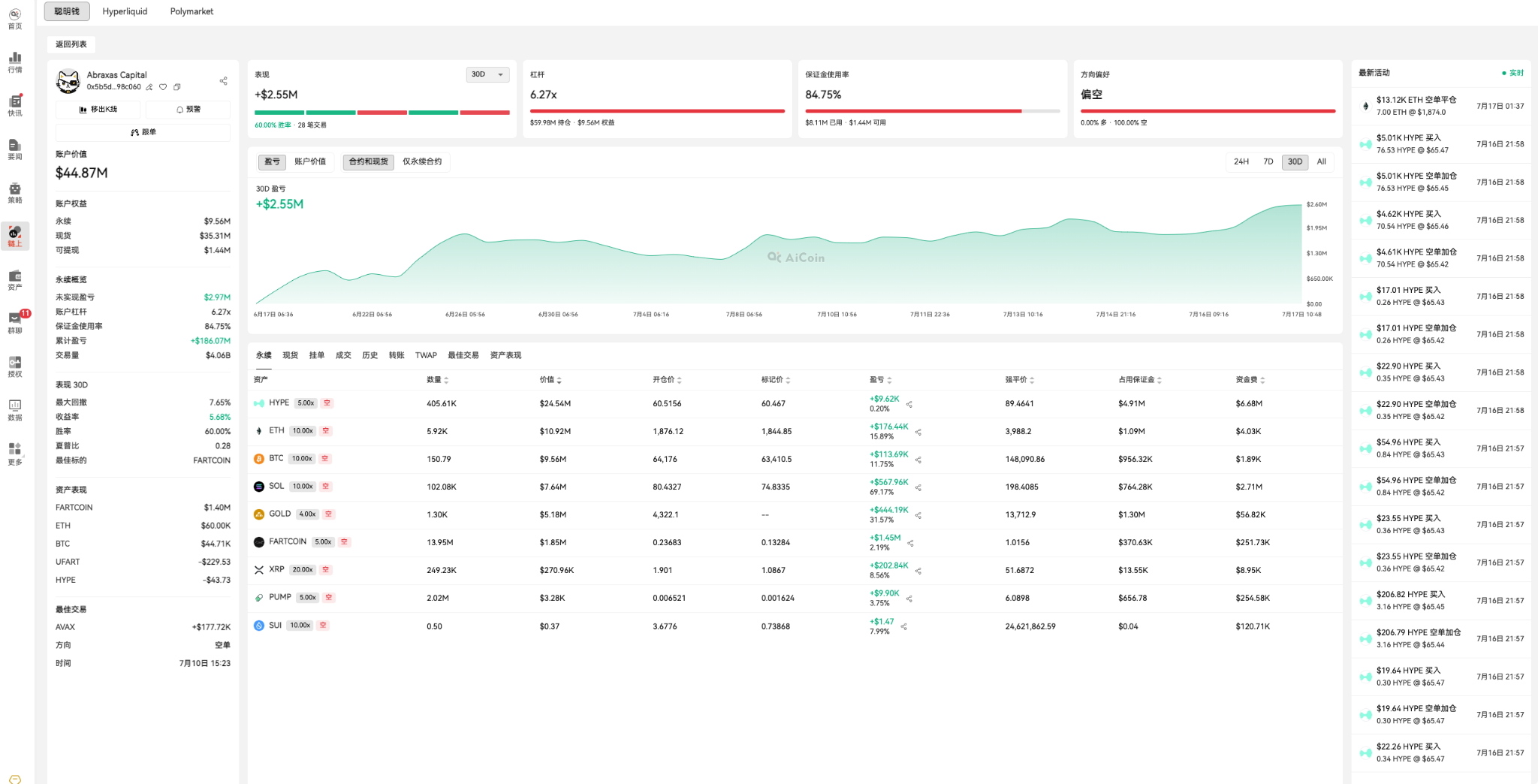 做空巨鲸:ETH 冲高前开空,如今已盈利百万美元 image 0