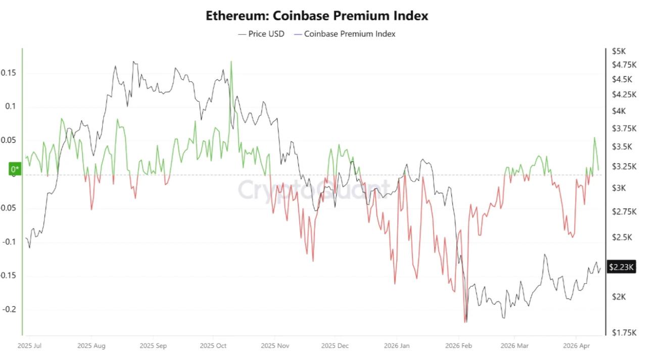 Ether replays 2025 fractal that sparked 250% ETH price rally image 3