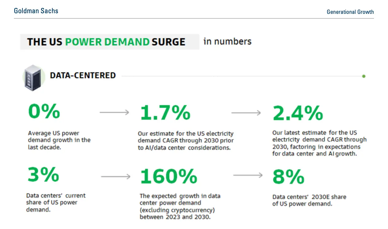 水滴资本：左手BTC右手AI算力，数智时代的黄金与石油 image 1