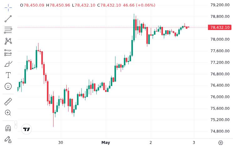 Japanese public company Remixpoint (3825.T) bought another 20.3 BTC, lifting its total Bitcoin holdings to 1,491 BTC and extending its treasury strategy.
