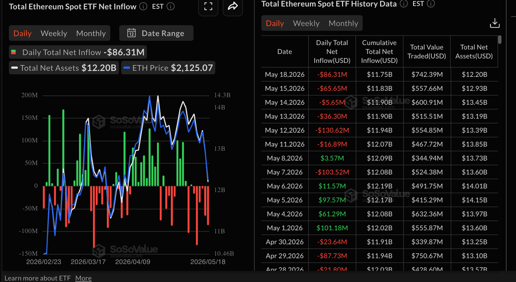 Crypto Today: Bitcoin, Ethereum and XRP defend key support levels as upside gains remain capped