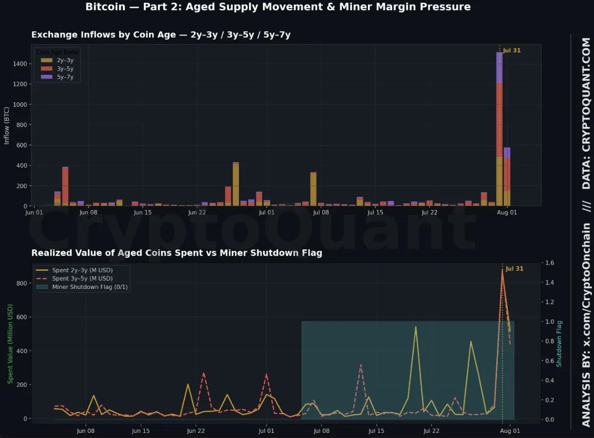 Bitcoin’s 2017, 2021 macro signal returns – But this cycle has a catch image 1