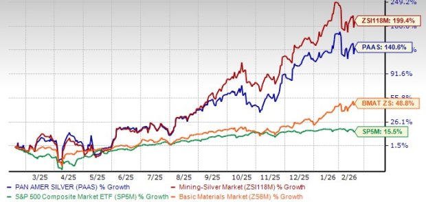 Should You Buy, Sell or Hold PAAS Stock Before Q4 Earnings Release? image