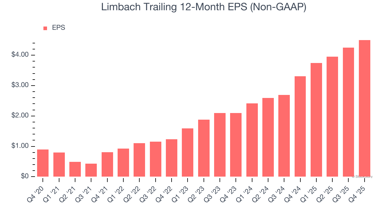 Limbach (NASDAQ:LMB) Misses Q4 CY2025 Sales Expectations, Stock Drops image 4