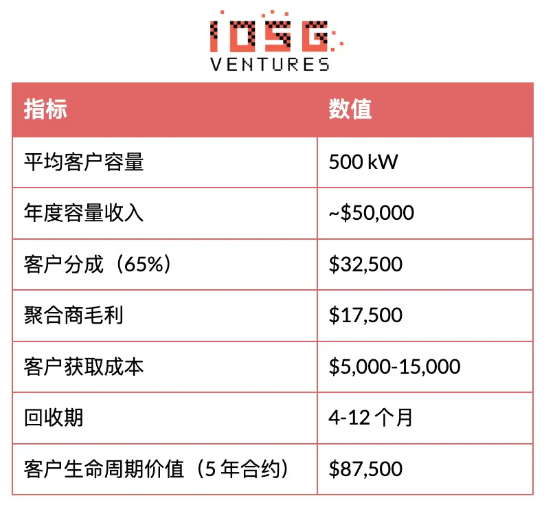 电力灵活性范式跃迁:从宏观资产到分布式智能层 image 7