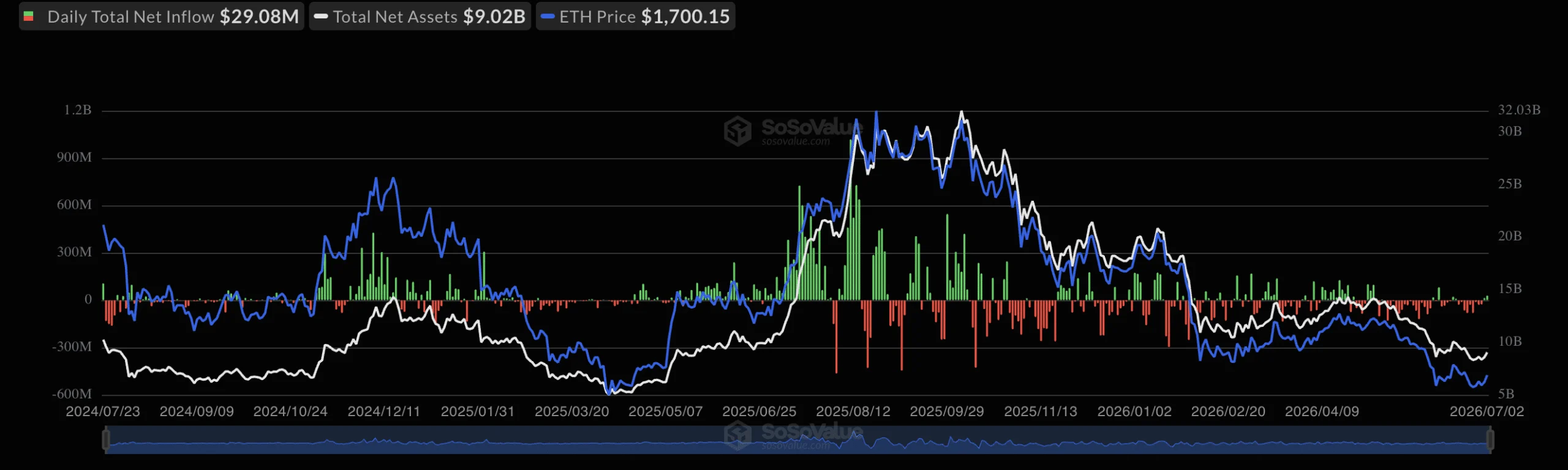 Can Ethereum’s $150B stablecoin liquidity help ETH bulls reclaim control?