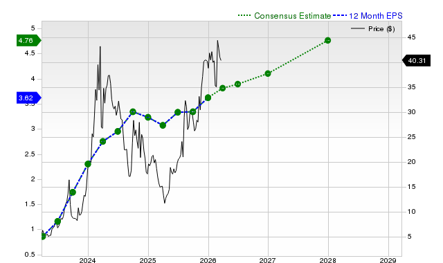 Is GigaCloud Technology Inc. (GCT) a Good Investment at This Time? image