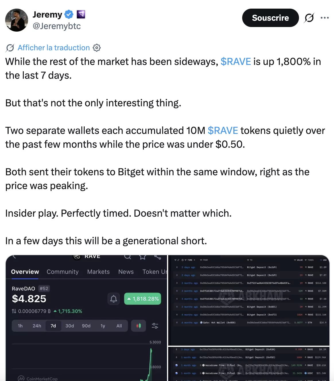 +3 300 % en quelques jours : le prix de cette crypto intrigue après son entrée dans le top 100