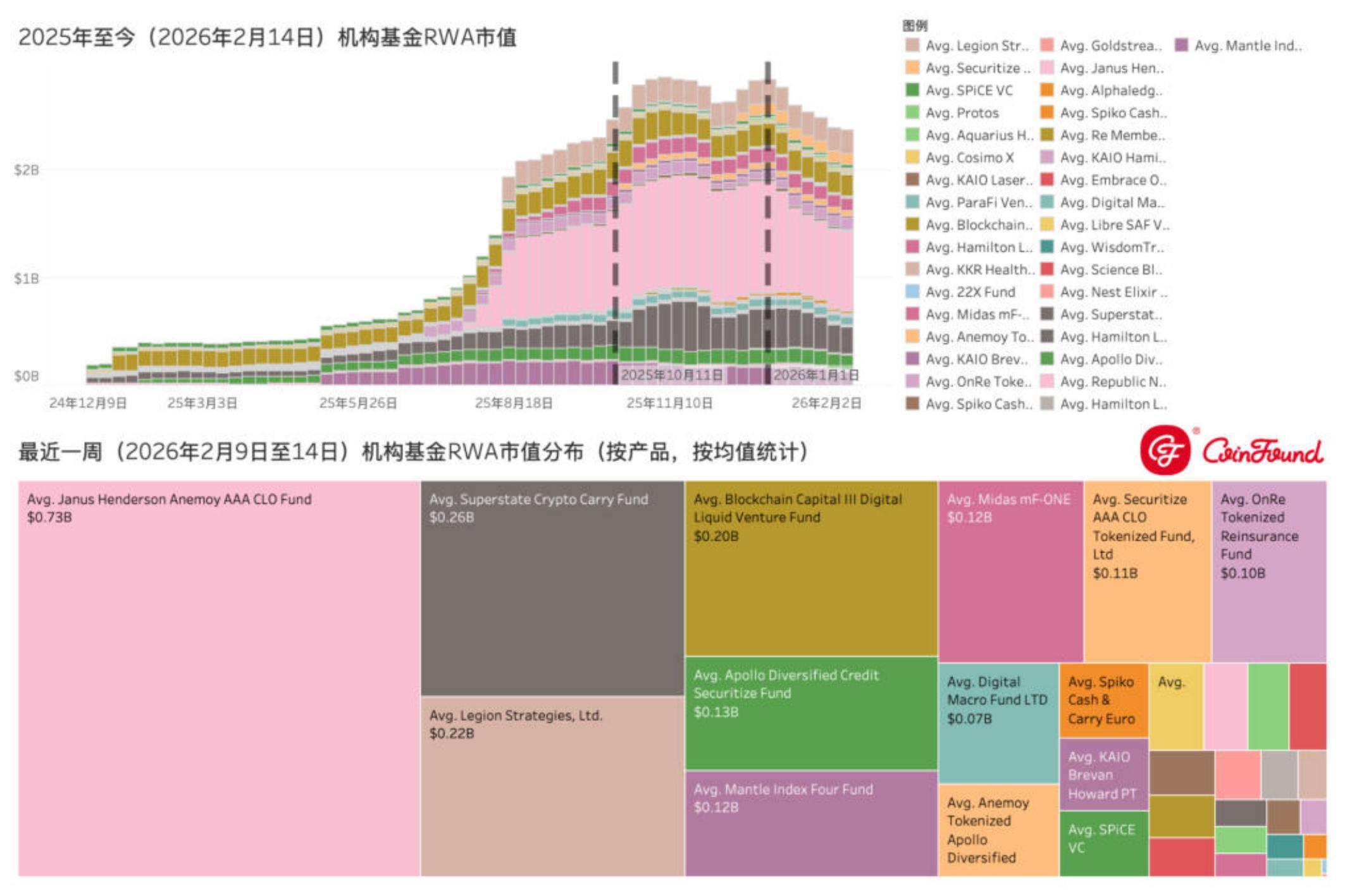 RWA市场 资金流动洞察—逆熊市增长、结构分化、与市场赢家 image 9