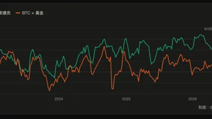 比特币的黄金血脉觉醒:这可能是 BTC 史上最大级别牛市的起点