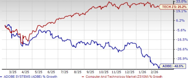 Инициативы в области ИИ и обширная сеть партнёров: готовится ли Adobe Stock к возвращению?
