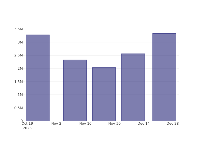 Examining the Latest Short Interest Trends for ING Groep NV