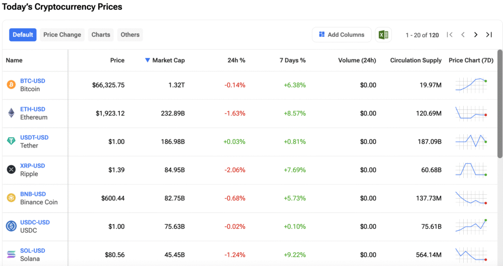 Goldman Sachs CEO Makes a Surprising Disclosure that He Holds Bitcoin, but Is ‘Still Trying to Figure Out How Bitcoin Behaves’