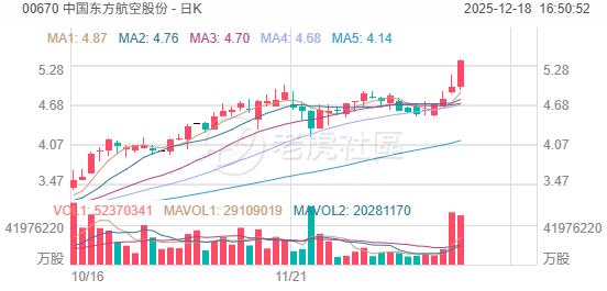 港股综述|恒指尾盘转涨,科技股普跌,航空股连续拉升 image 1