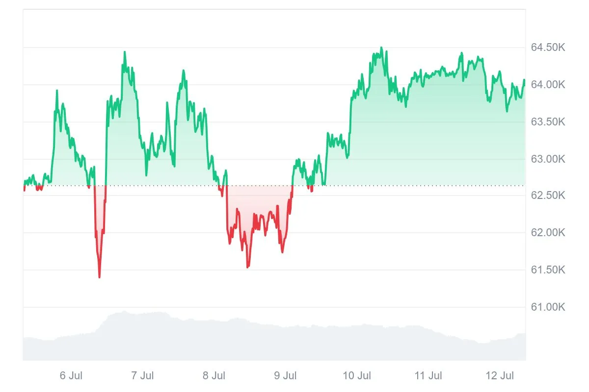 Reporte semanal sobre la actividad comercial de las ballenas de Bitcoin image 0