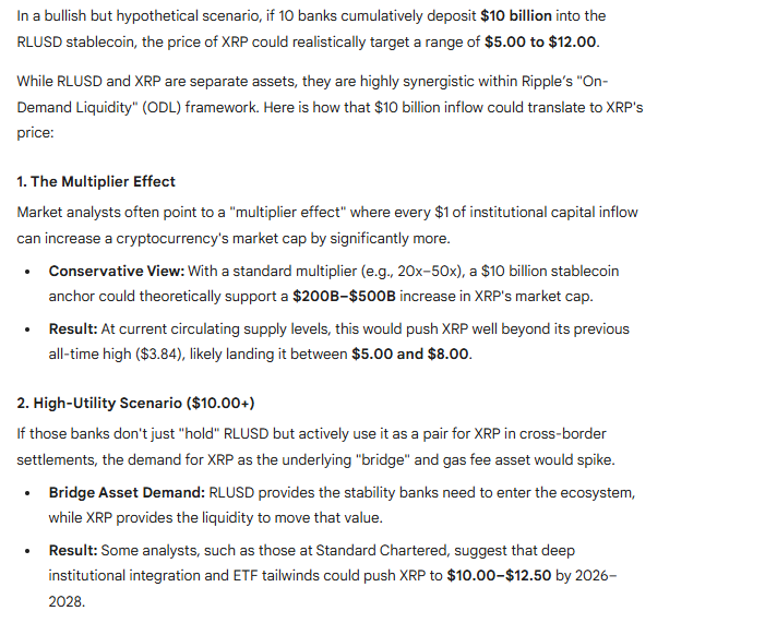 Here is the Potential XRP Price if 10 Banks Deposit $10 Billion Into RLUSD