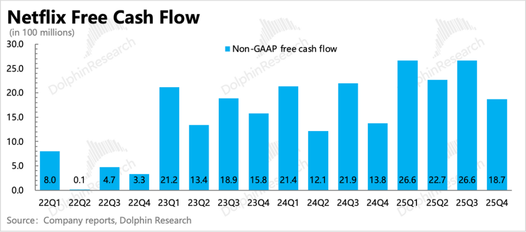 Netflix: Zerstört Übernahmen den Serienkönig? Es ist wieder Zeit, den Glauben zu testen. image 14