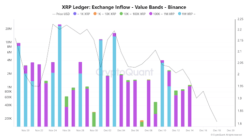 Here’s Why The XRP Price Keeps Crashing image 1
