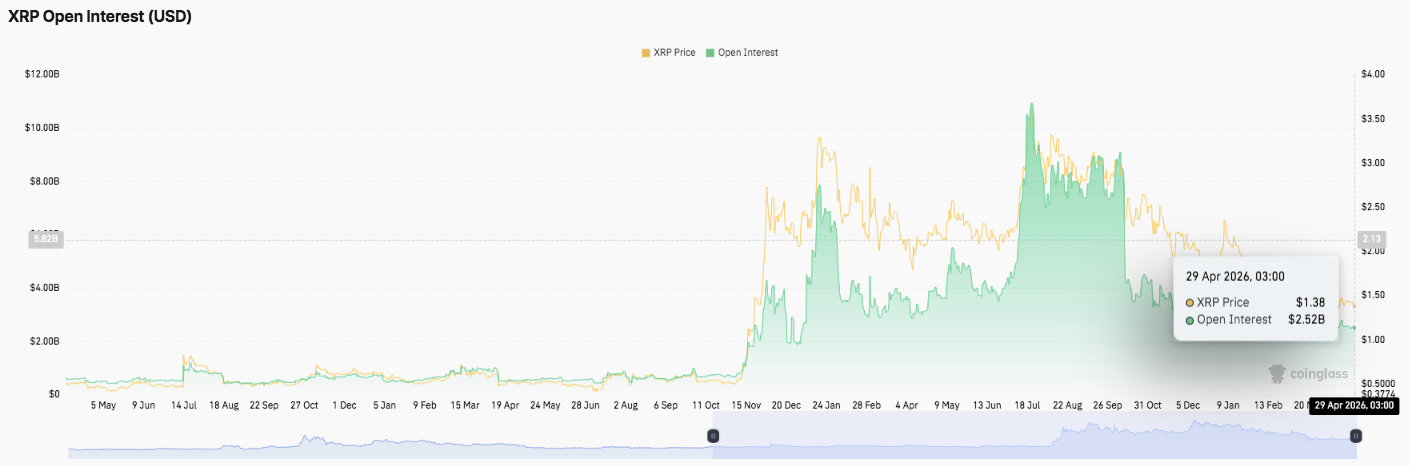 XRP Price Prediction: XRP Consolidates at a Decision Zone With Focus on $1.44 Breakout