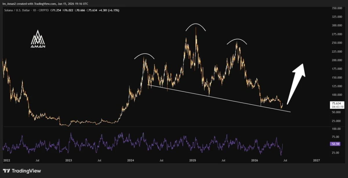 Solana Price Prediction: SOL Nears Breakout Against Bitcoin image 2