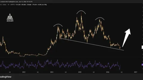 Solana Price Prediction: SOL Nears Breakout Against Bitcoin