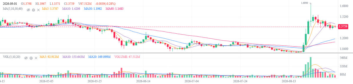 ETF Boom Meets an XRP Battling Short-Term Momentum image 0