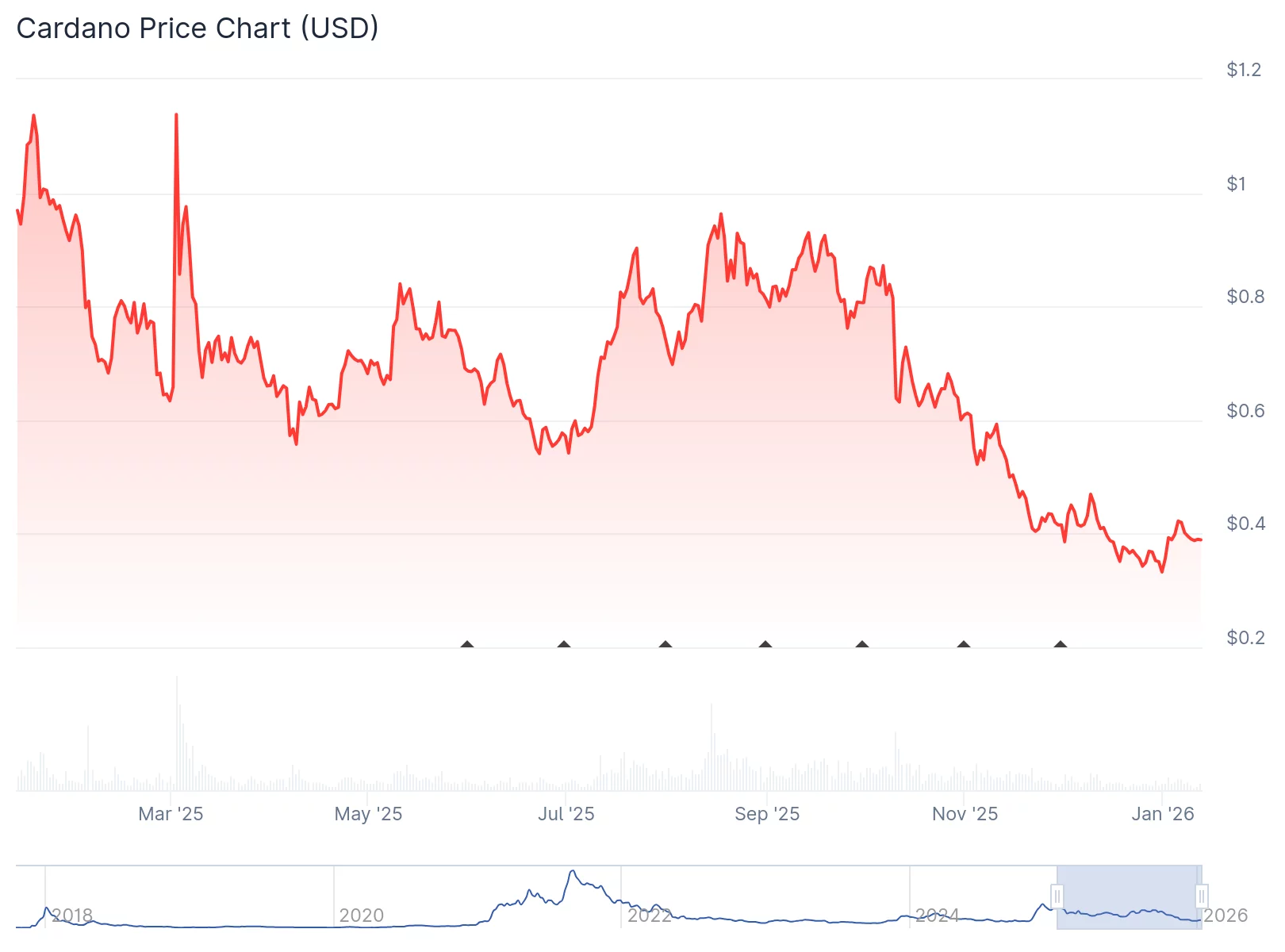Cardano founder Hoskinson draws a line: Pass the crypto bill—or czar should go