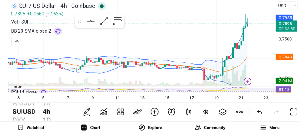 3 Crypto Coins to Watch as Trump Doubles Down on XRP and Crypto image 2
