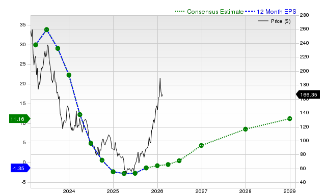 Albemarle Corporation(ALB)が投資家の注目を集めている:知っておくべきこと