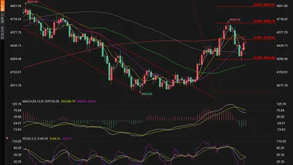 Gold Trading Reminder: Waller's "Surprise" Dovish Shift Causes September Rate Hike Expectations to Plummet, Gold Price Surges 2% to One-Week High
