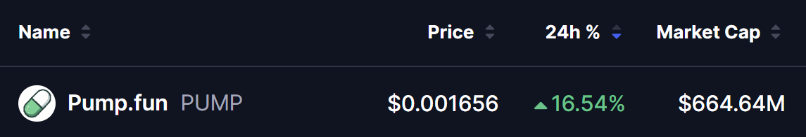 Why $PUMP Soars 16% Despite a Massive Token Unlock — Can It Surge Another 87%? image 0
